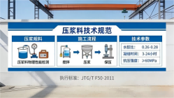 伊州本地工厂讲解：说一遍公路压浆料和铁路压浆料的区别