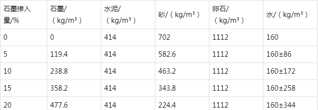 伊州防静电水泥砂浆怎么做(附配比及施工方法)
